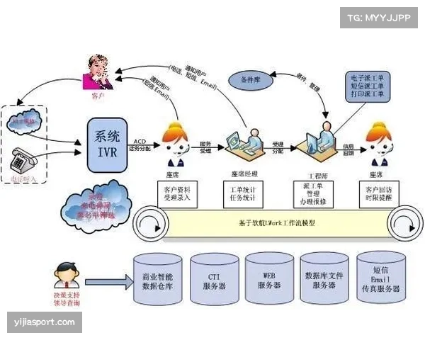 MIT斯隆体育分析会议亮点：新型球员追踪数据可视化模型评估防守真实影响力